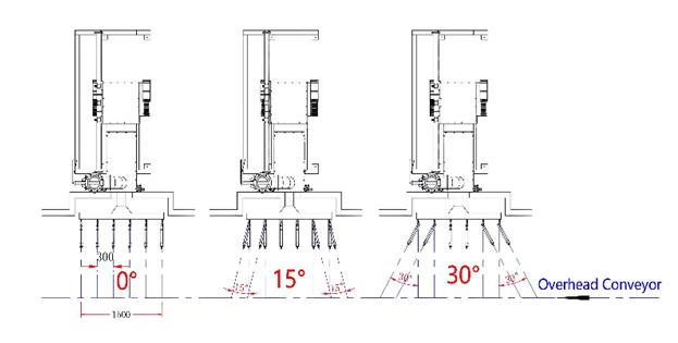Adjustable Gun Angles