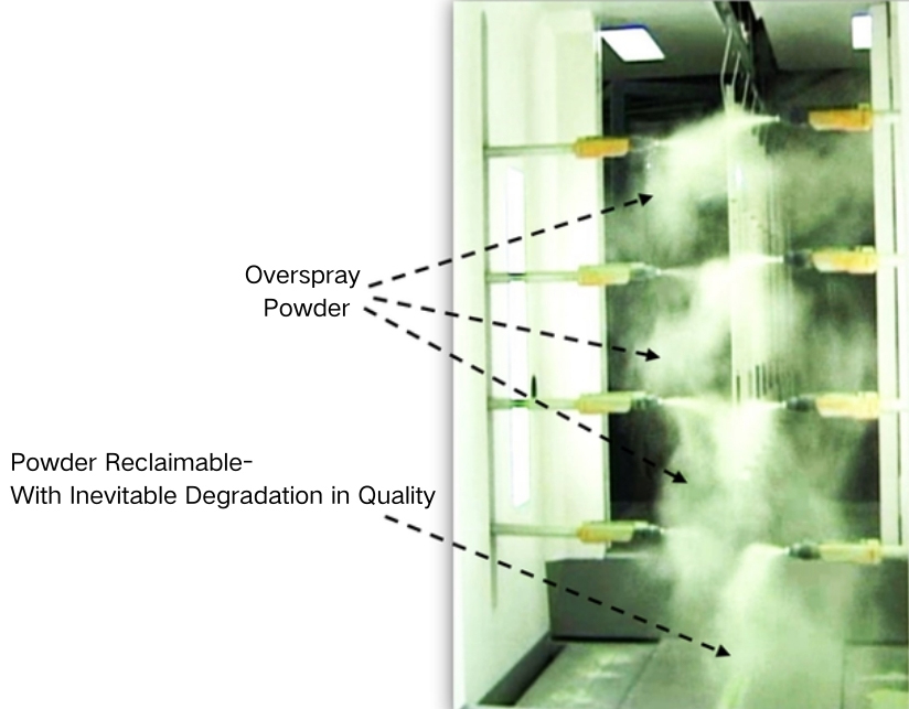 典型粉末“过喷”状态