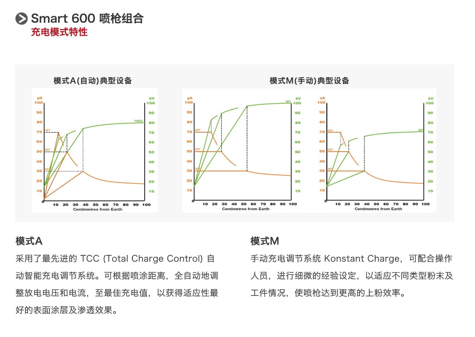 开启裕东智能新时代:Smart 600喷枪系统(图2) 开启裕东智能新时代:Smart 600喷枪系统(图2)
