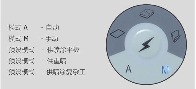 裕东机械丨带您了解喷枪充电技术(图5) 裕东机械丨带您了解喷枪充电技术(图5)