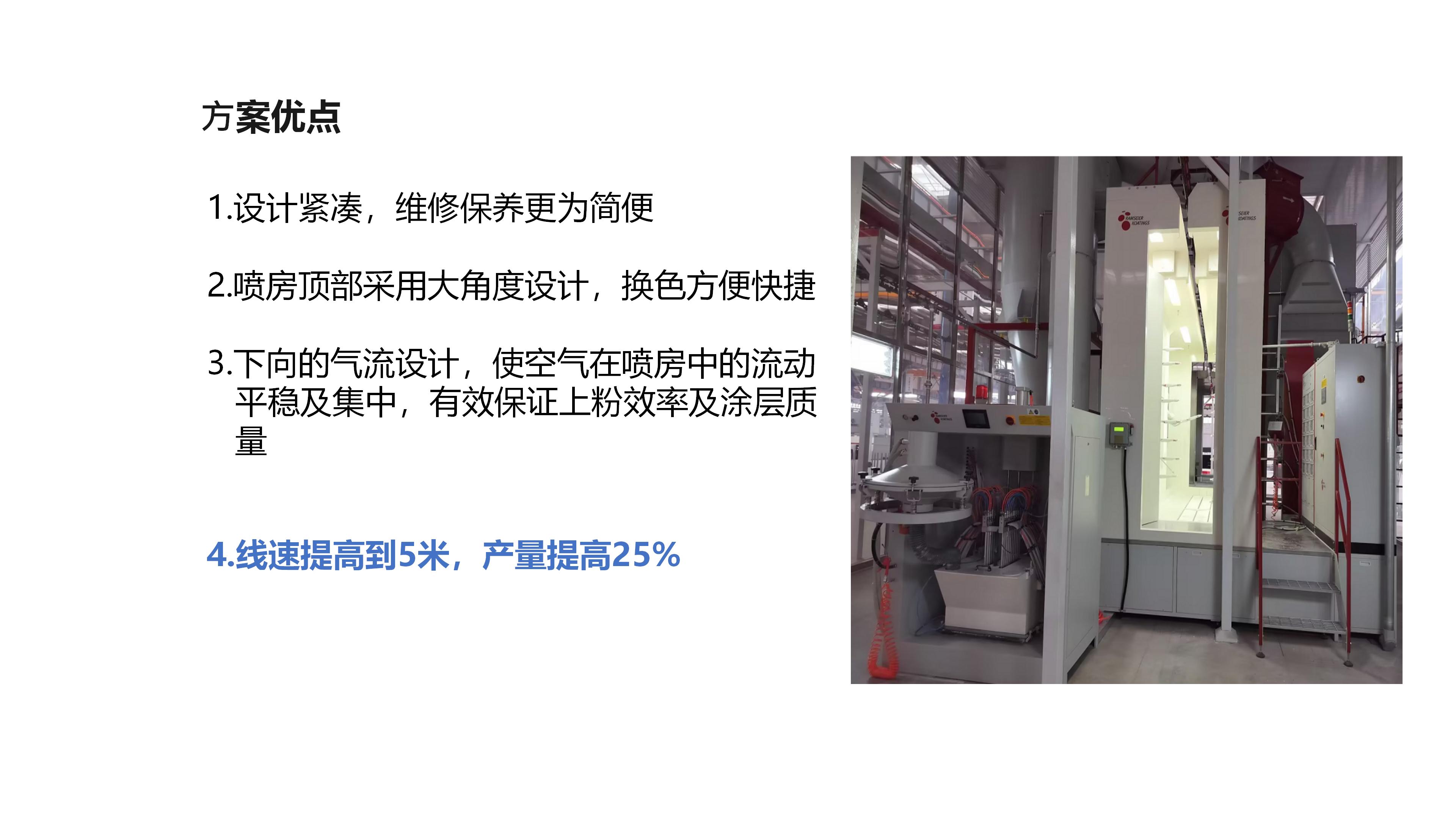 电梯行业(图4)
