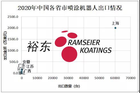 趋势分享丨喷涂机器人是未来自动化涂装发展的必然趋势(图7)