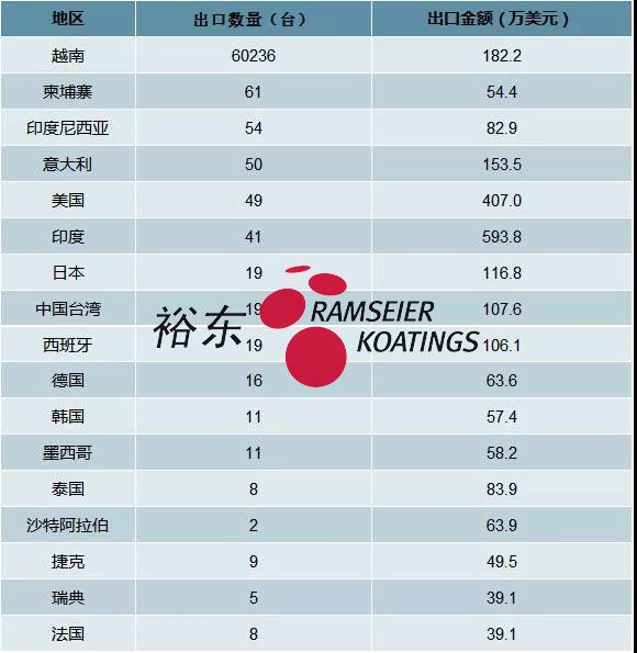 趋势分享丨喷涂机器人是未来自动化涂装发展的必然趋势(图5)
